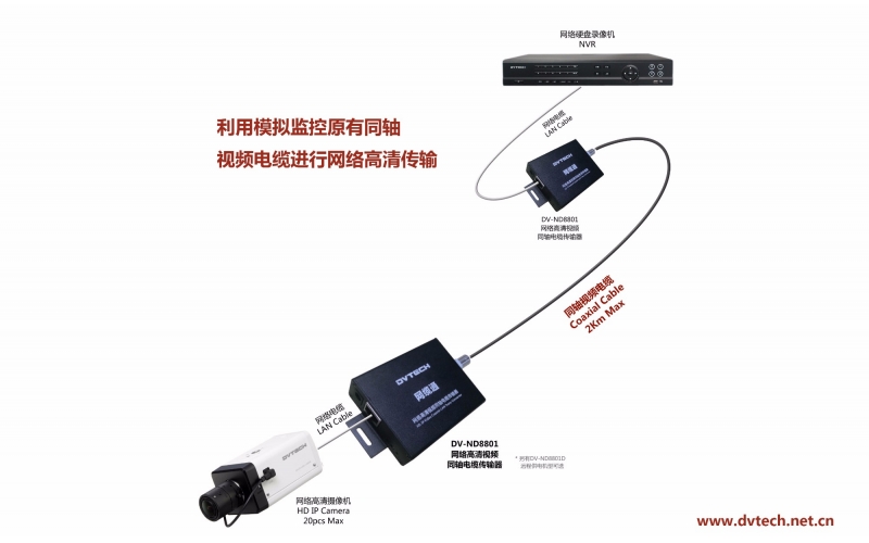 模拟升级网络高清