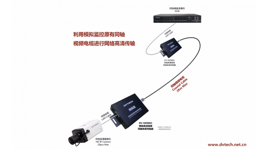 模拟升级网络高清